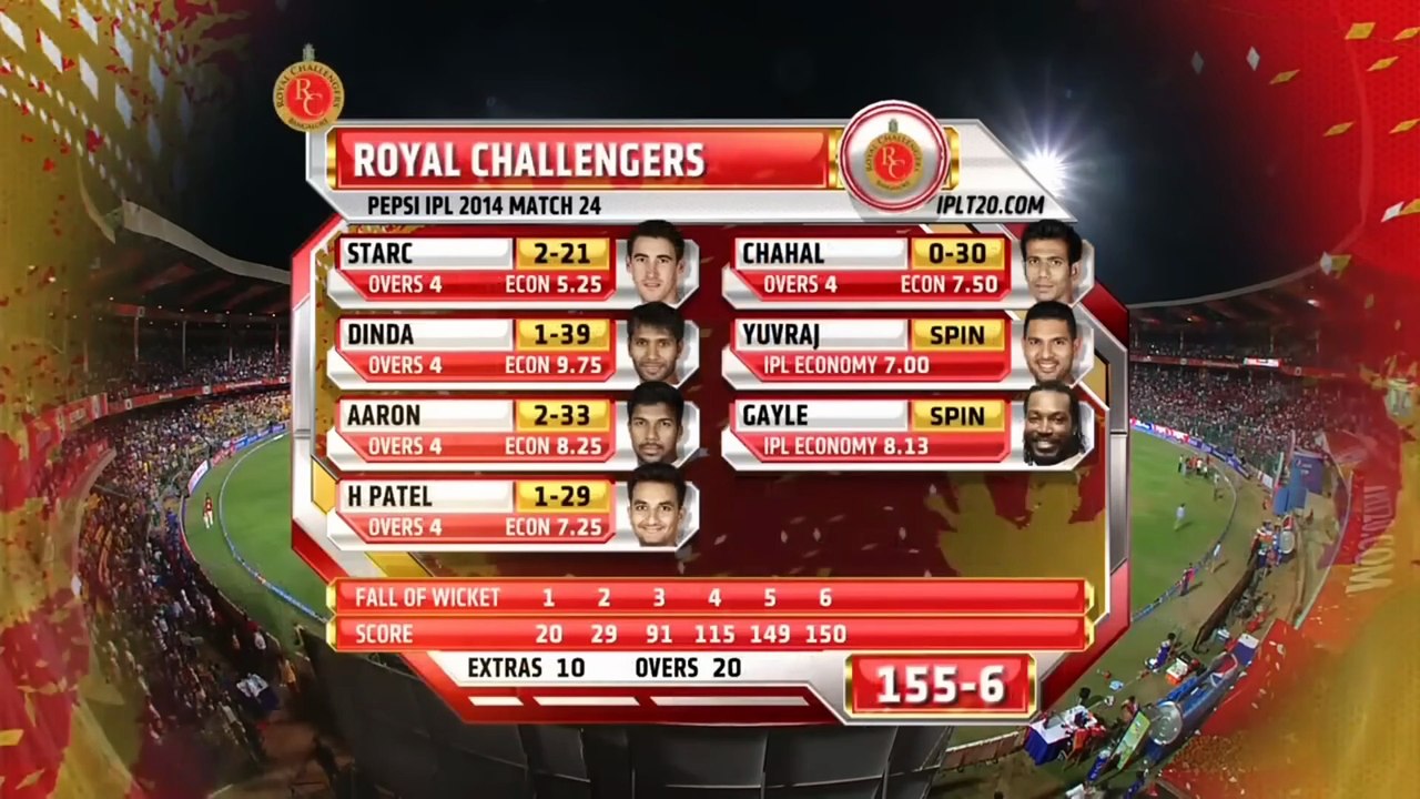 RCB vs SRH ipl match highlights 2014 l FULL HD l #ipl #cricket #youtube #rcb #srh #highlights #2014