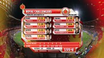 RCB vs SRH ipl match highlights 2014 l FULL HD l #ipl #cricket #youtube #rcb #srh #highlights #2014