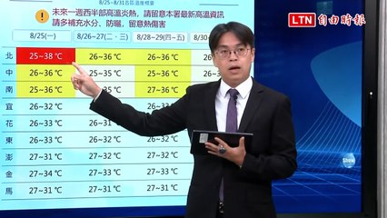 北部今高溫恐破38度！ 週四恐再有熱帶性低氣壓