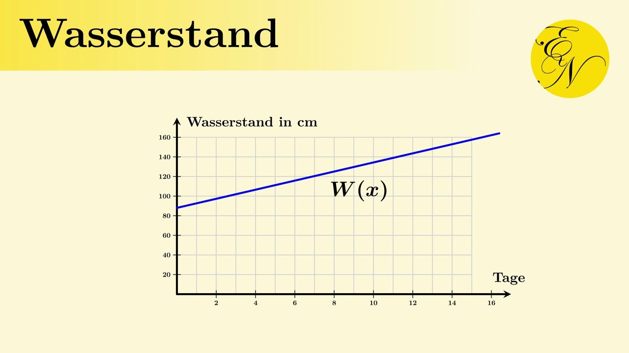 Berechnung des Wasserstands in einem See - Lineare Funktionen