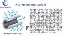 グローバルガス分離膜のトップ会社の市場シェアおよびランキング 2025
