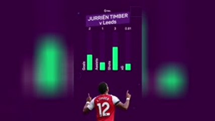 EPL Man of the Matchweek – Jurrien Timber