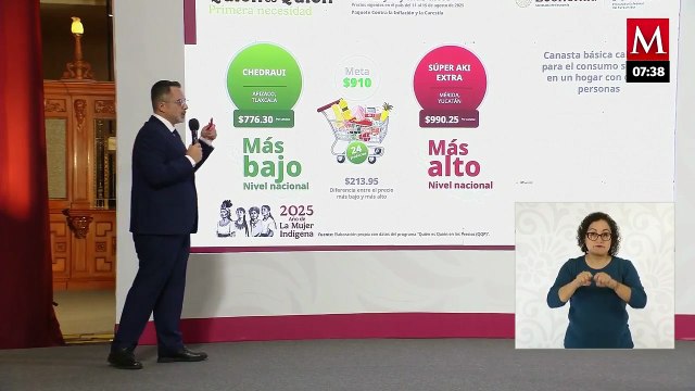 ¿Dónde comprar gasolina y canasta básica más baratas en la última semana de agosto?