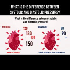 What is the difference between systolic and diastolic pressure?