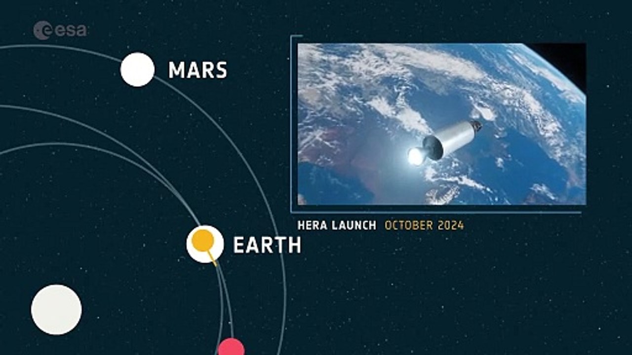 See ESA Hera Spacecraft's Trajectory To The Didymos Asteroid System