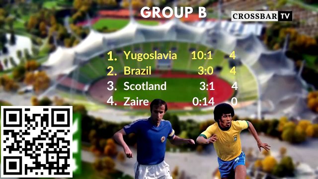 Football : Coupe du Monde de Football 1974 Tous les Buts