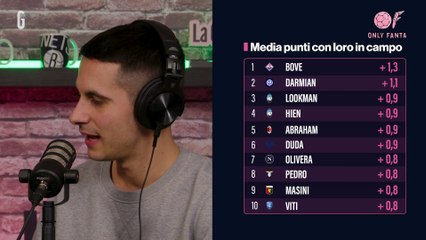 Bove, Lookman e non solo: ecco i dieci giocatori più decisivi della Serie A