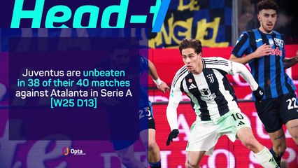 Juventus v Atalanta - Big Match Predictor