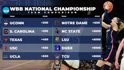 March Madness in Women's College Basketball Highlights