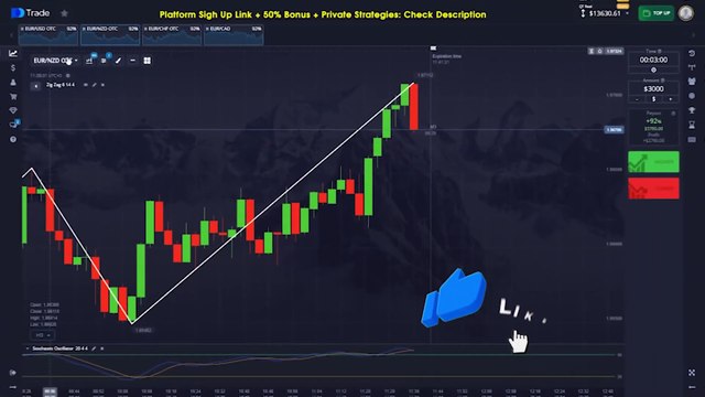 This Simple Zig Zag & Stochastic Trick Will 10X Your Trading Profits! The Results Will SHOCK You!