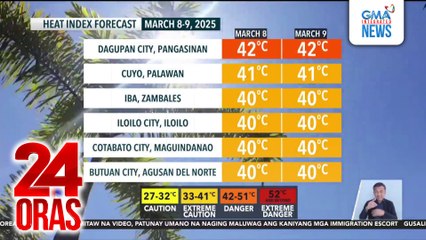 Mainit na panahon, magpapatuloy sa weekend pero ilang bahagi ng bansa, uulanin | 24 Oras