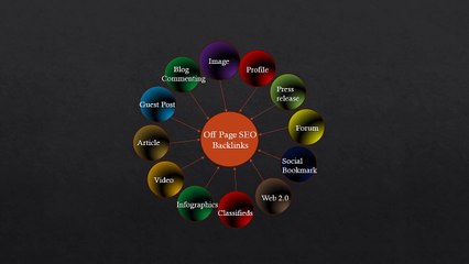 OFF PAGE SEO - Digital amrketing course