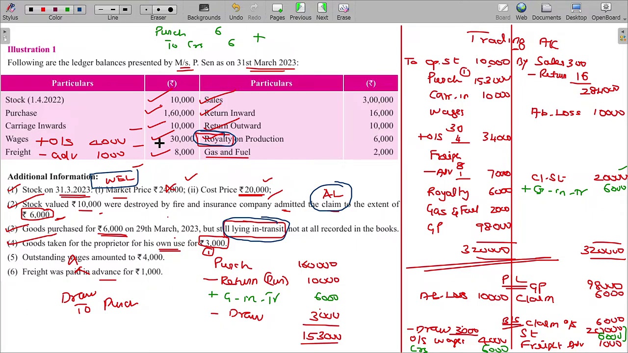 FINANCIAL ACCOUNTING