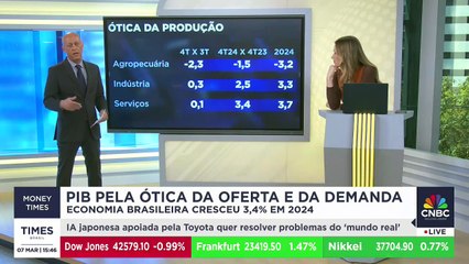 Alberto Ajzental explica por que PIB do Brasil cresceu em 2024 pela ótica da oferta e demanda