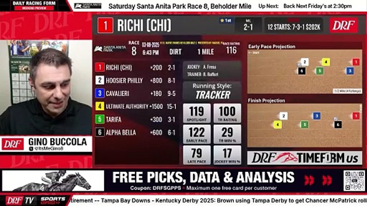 Santa Anita's Beholder Mile: Grade One Race Highlights