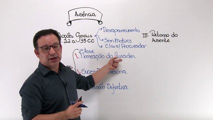 9 Pessoas naturais Ausência Parte 1