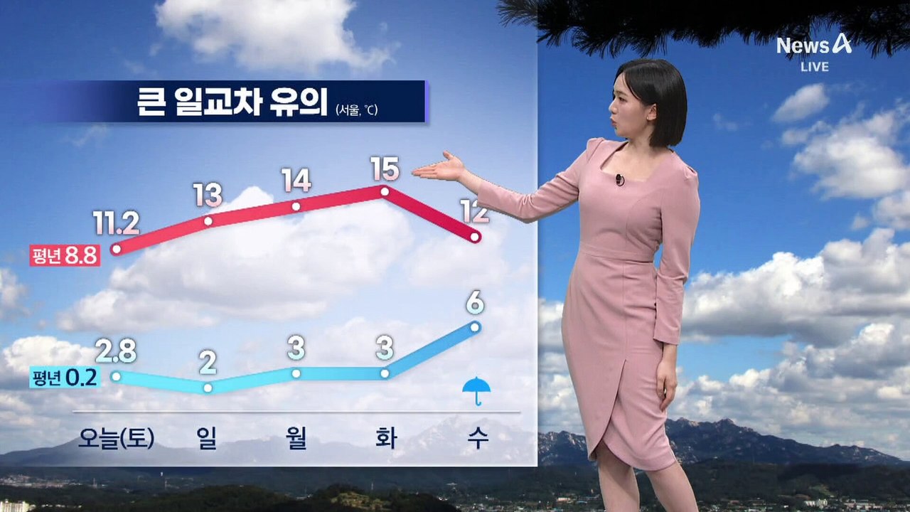 [날씨]내일 먼지 말썽…큰 일교차 유의