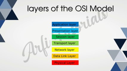 OSI Model Explained | Understanding the 7 Layers of Networking