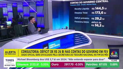 ALERTA DE MERCADO: contas do governo têm déficit de R$ 29 bi em fevereiro; Rodrigo Loureiro analisa