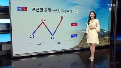 [날씨] 포근한 휴일...큰 일교차 주의 / YTN