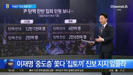 이재명, 마음은 이미 ‘대선 콩밭’에?