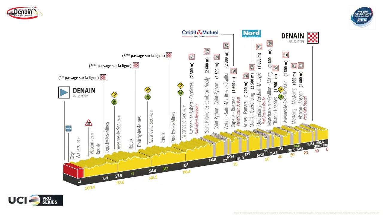 Cyclisme - Grand Prix de Denain - Porte du Hainaut 2025 - Le teaser et le parcours de la 66e édition du GP de Denain... des nouveautés et un gros plateau !
