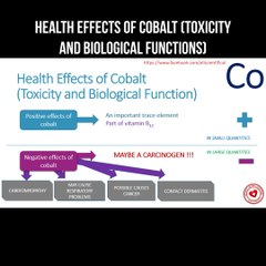 Health effects of cobalt (toxicity and biological functions)