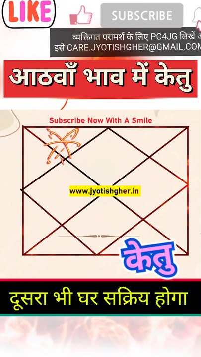 अकेला केतु कुंडली के अष्टम भाव में l Ketu in 8th house astrology in horoscope l #jyotishgher #ketu