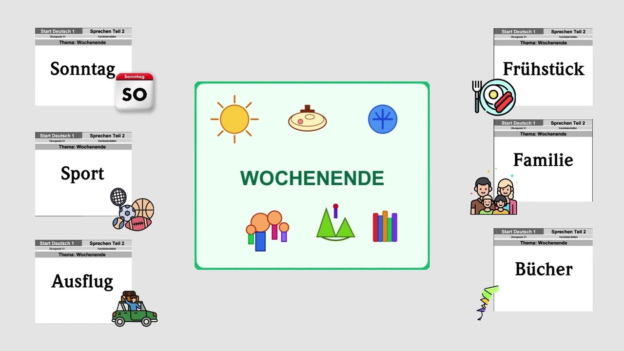 GOETHE-ZERTIFIKAT A1: START DEUTSCH 1 - Übungssatz 01- Sprechen, Teil 2 (Wochenende & Schule) [du-Form]