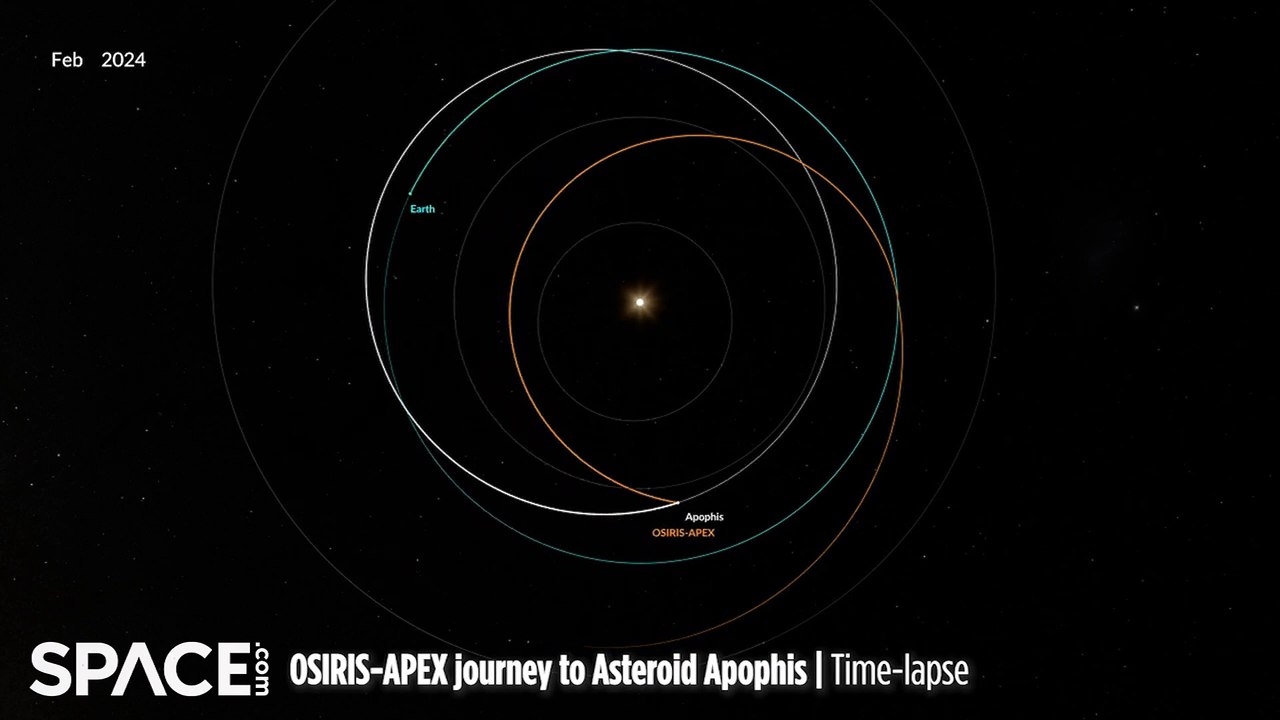 Time-Lapse Orbit Animation Of OSIRIS-APEX's Epic Journey To Asteroid Apophis