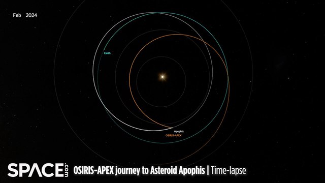 Time-Lapse Orbit Animation Of OSIRIS-APEX's Epic Journey To Asteroid Apophis