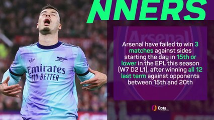 Arsenal title hopes fading after Man United draw