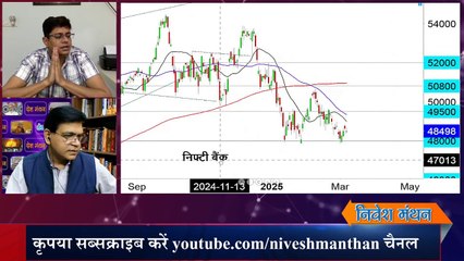 Prediction For Tomorrow__ सोमवार को Bank Nifty में रहेगी ऐसी चाल ! Bazaar Analysis