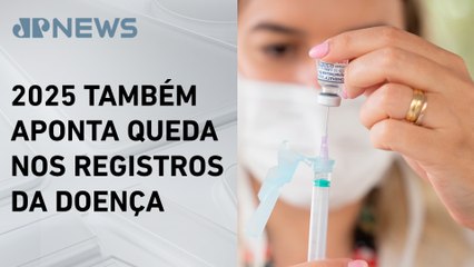 Brasil alcança menor índice de casos e mortes por covid-19