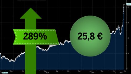 El acorazado del Ibex que sube un 289% desde 2021 y gusta en el mercado
