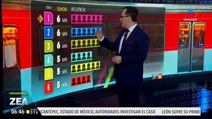 Metro CDMX: Así el avance de los trenes este 10 de marzo de 2025