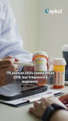 Arrêt maladie : l'absentéisme au travail explose, la santé mentale des plus jeunes inquiète