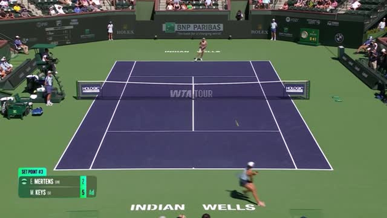 Keys keeps winning run going after Indian Wells three-setter