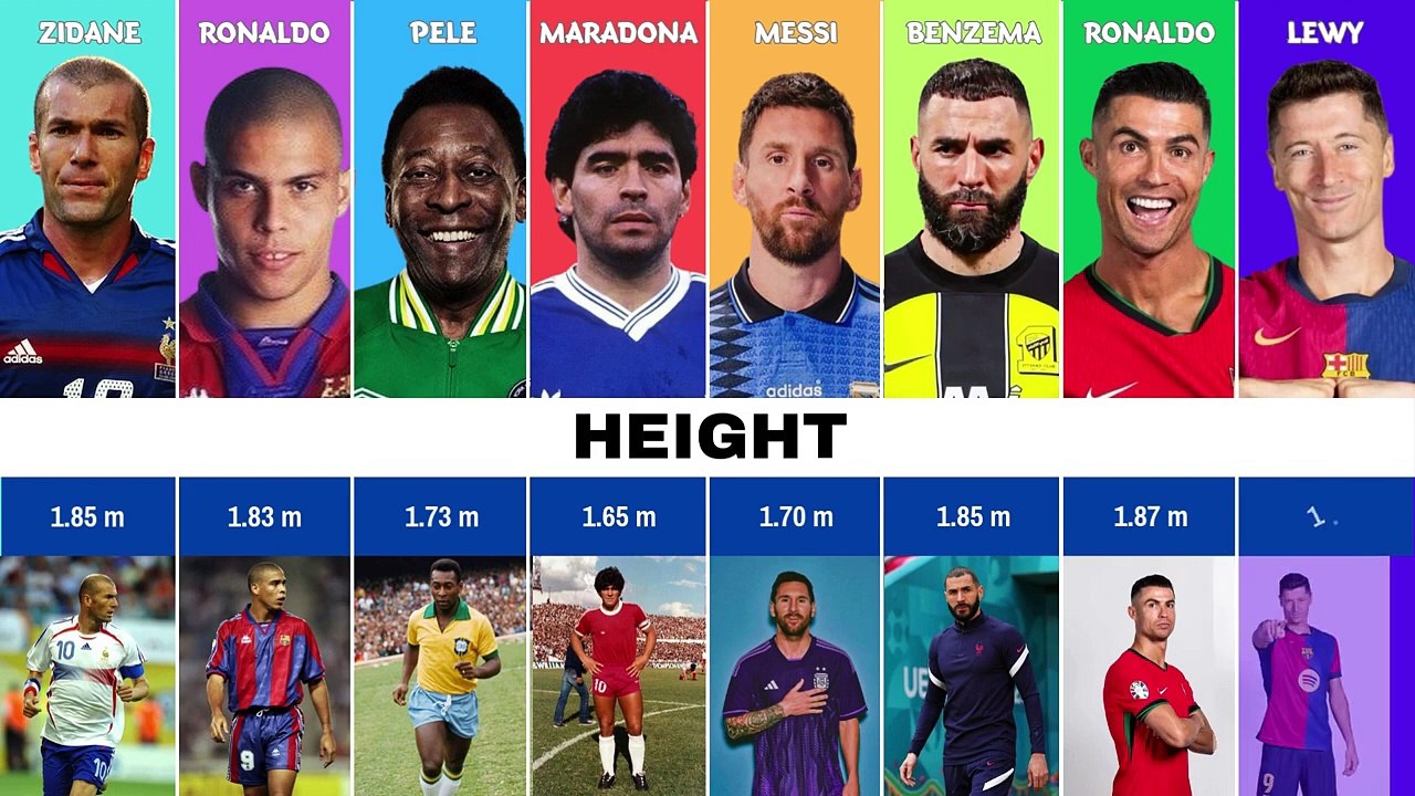 Zidane, Ronaldo, Pelé, Maradona, Messi… Who's the GOAT_ Ultimate Trophy Comparison!