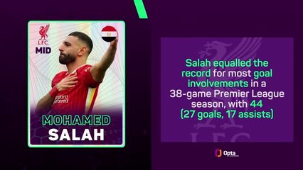 EPL Fantasy Focus - Gameweek 28: Salah unstoppable