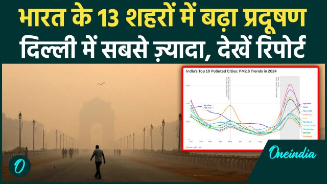 India Air Pollution Crisis: दिल्ली में बढ़ रहा है Pollution का स्तर, देखें IQAir रिपोर्ट | वनइंडिया