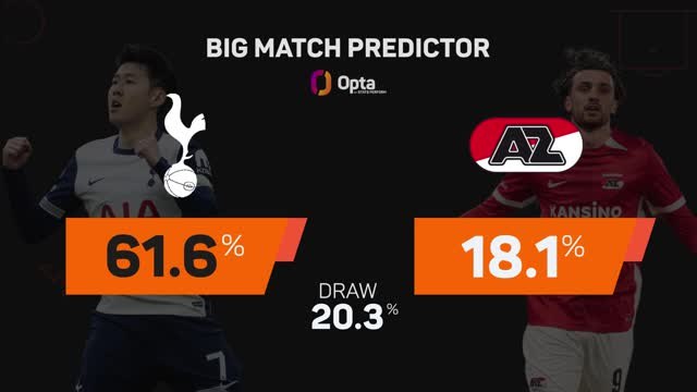 Tottenham Hotspur v AZ Alkmaar - Big Match Predictor