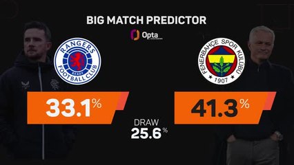 Rangers v Fenerbahce - Big Match Predictor