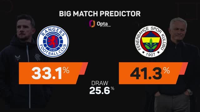 Rangers v Fenerbahce - Big Match Predictor