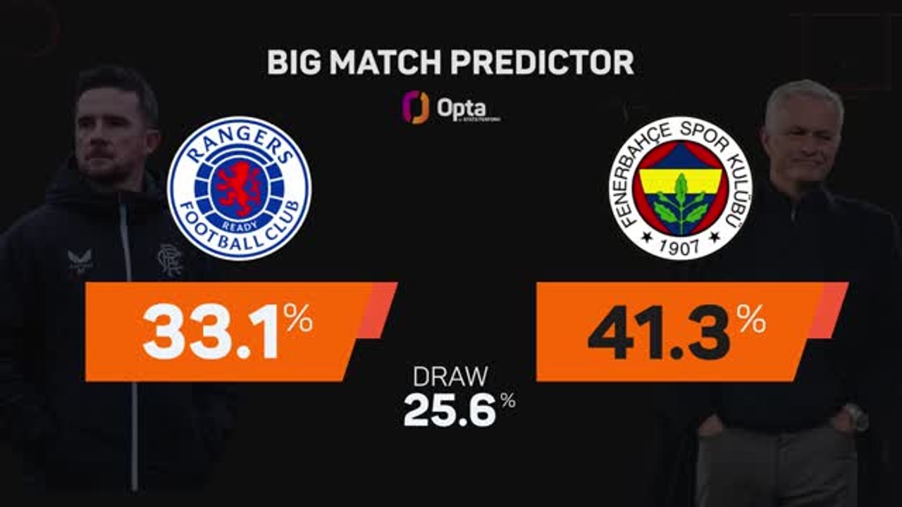 Rangers v Fenerbahce - Big Match Predictor