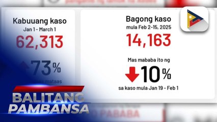 DOH Sec. Herbosa, nag-ikot sa mga Dengue Fast Lane sa mga ospital; Kaso ng dengue, bumaba na