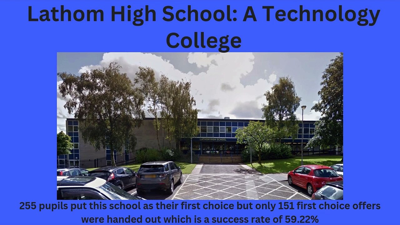 Hardest Lancashire secondary schools to get into