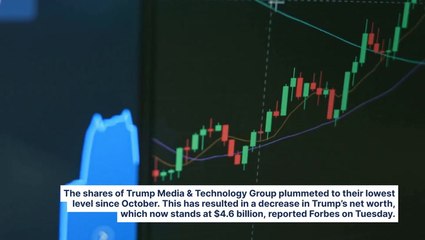 Trump's Net Worth Falls By Nearly $300M As DJT Stock Drops To Its Lowest Since October