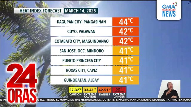 Malaking bahagi ng bansa, magiging maalinsangan pa rin bukas | 24 Oras