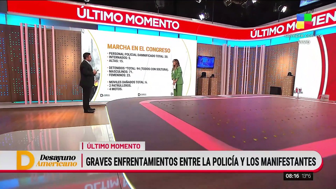 MARCHA DE JUBILADOS: Enfrentamientos, incidentes y heridos